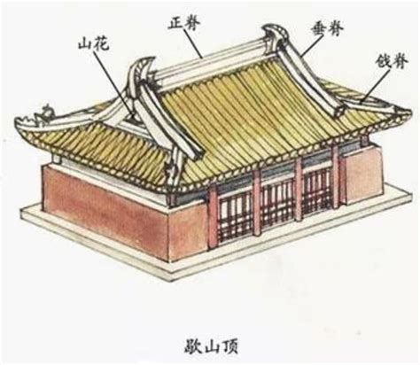 硬山式|中国传统古建筑屋顶形制观鉴：硬山顶、悬山顶、歇山。